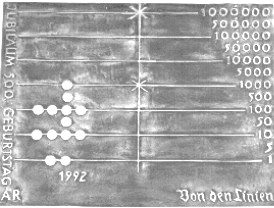 Rechentafel im Boden